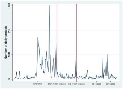Predictors of perceptions of human rights violations during the Chilean social outburst of 2019